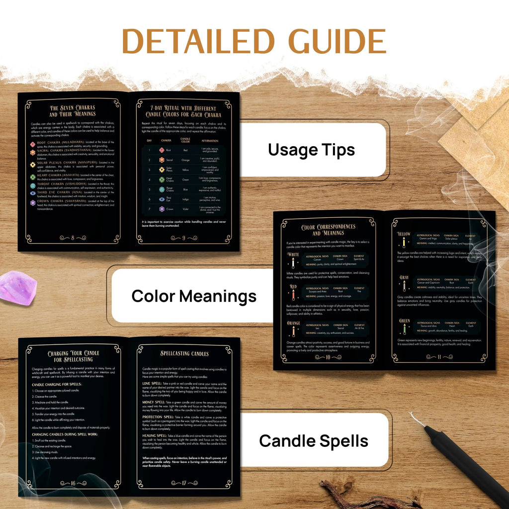 36 PCS Candle Kit