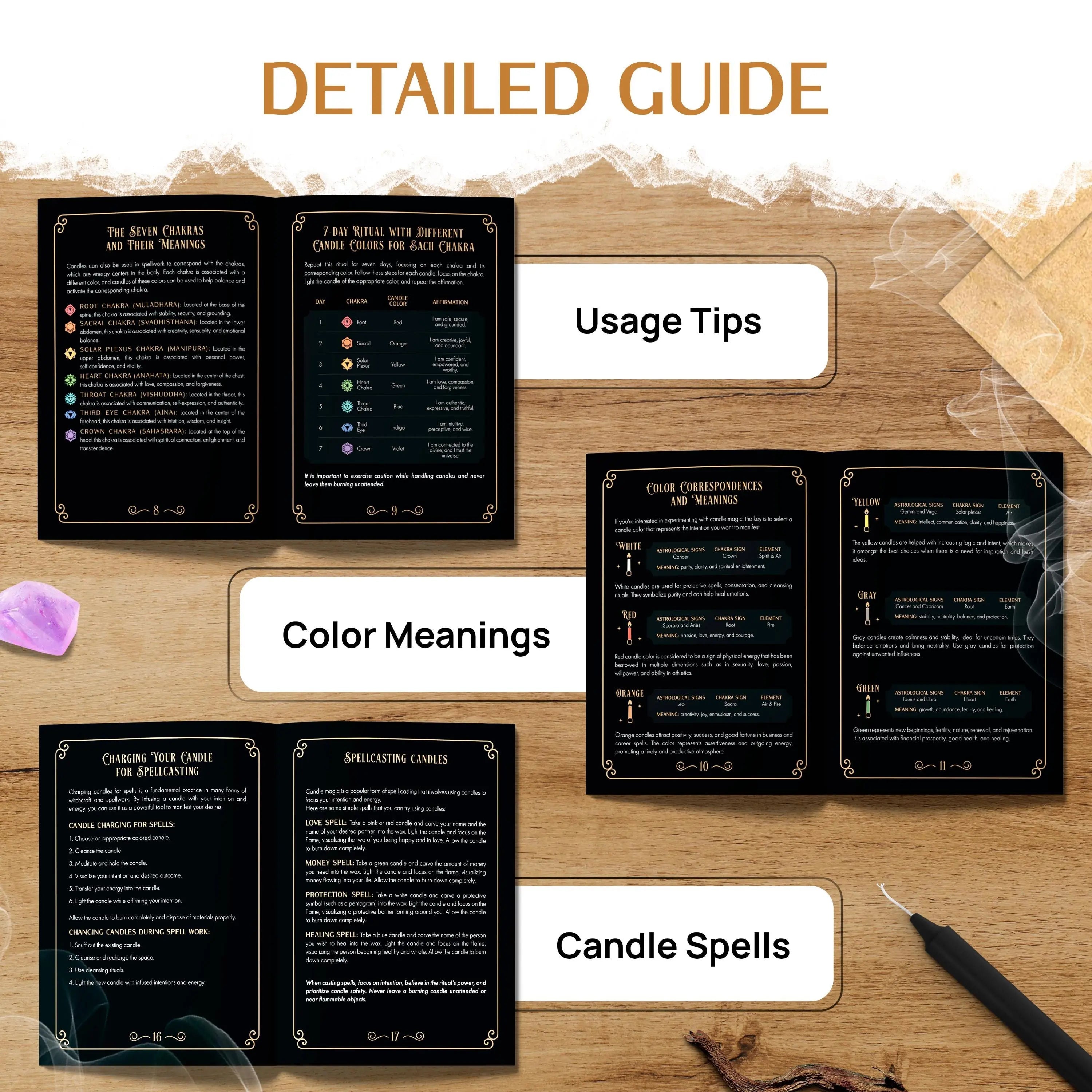 36 PCS Candle Kit